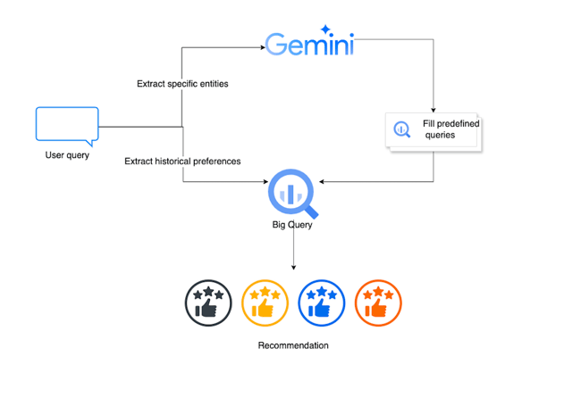Diagram of Gemini being connected to Rouvy