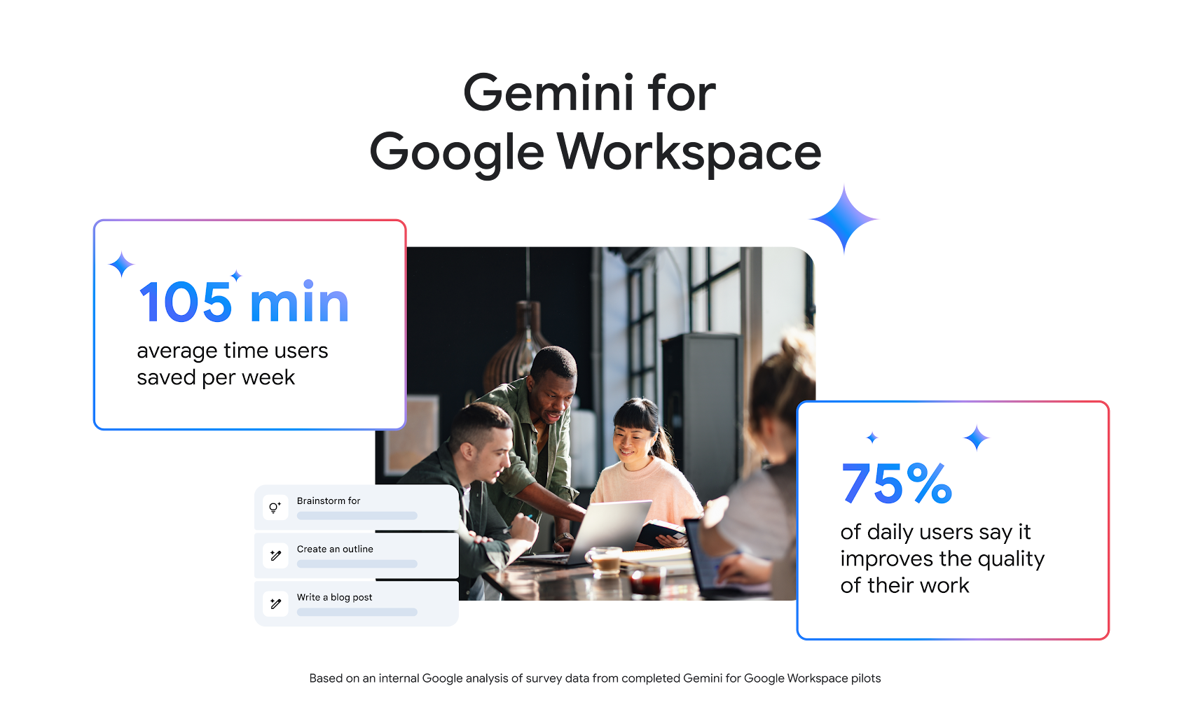 Gemini at work for Google Workspace_stats