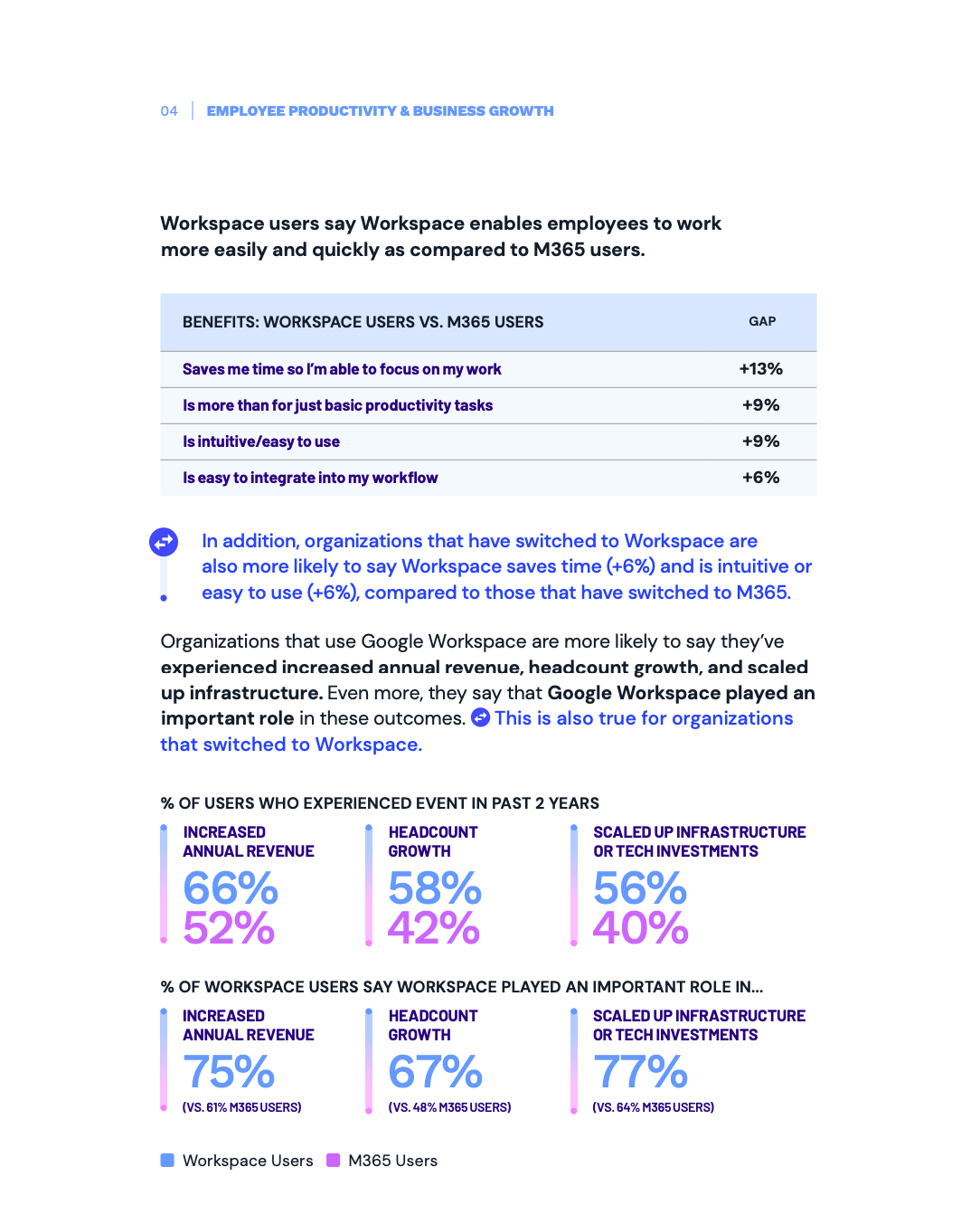 Google-Workspace-versus-M365-comparison_2 Google-Workspace-versus-M365-comparison_2