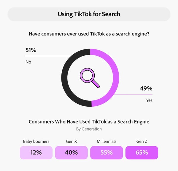 TikTok-as-search-Adobe-1