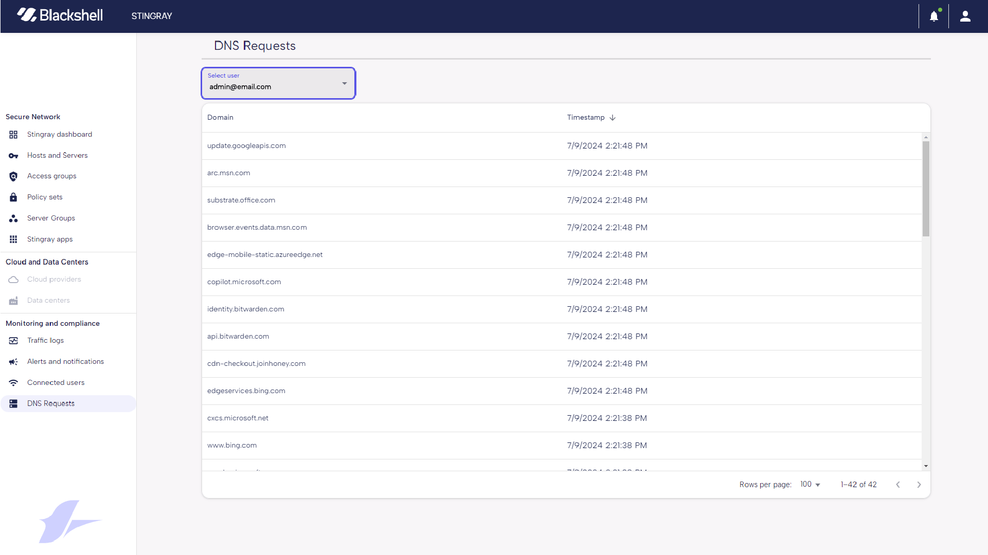 stingray-dashboard3